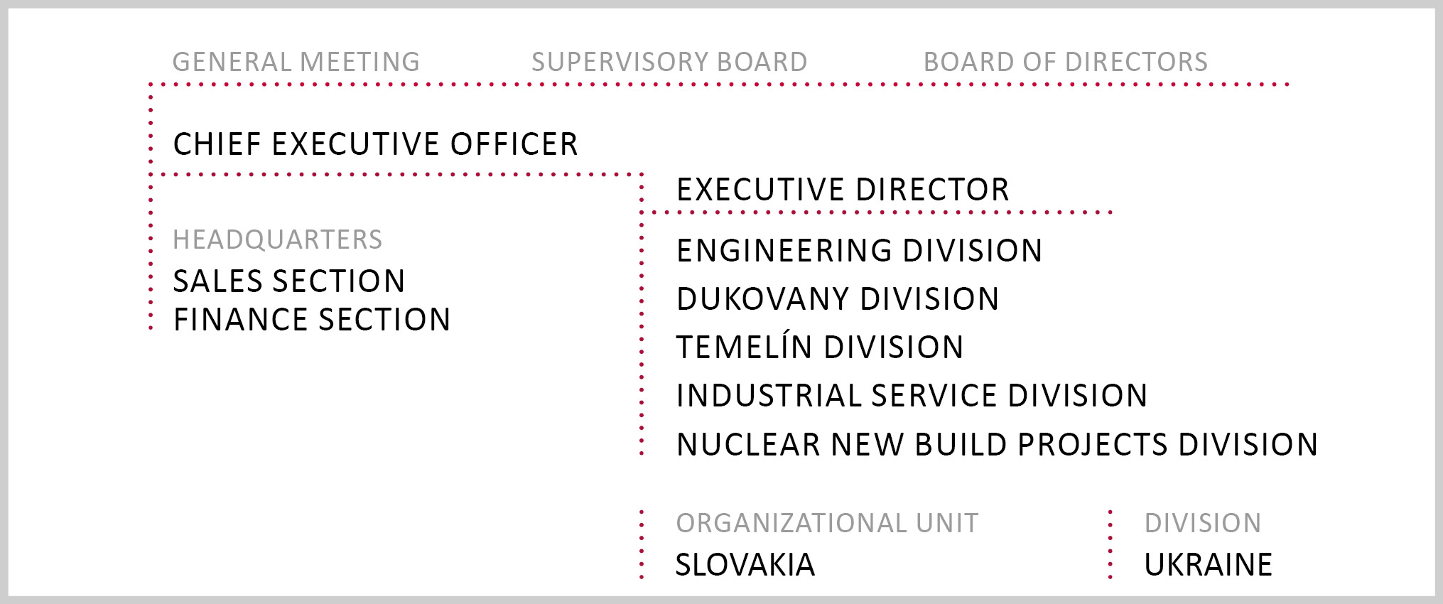 ic_energo_organizacni_struktura_2024_en